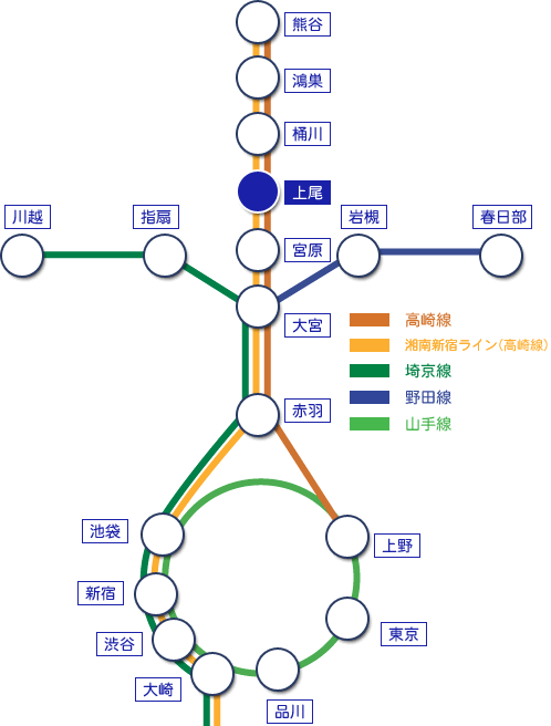 電車路線図